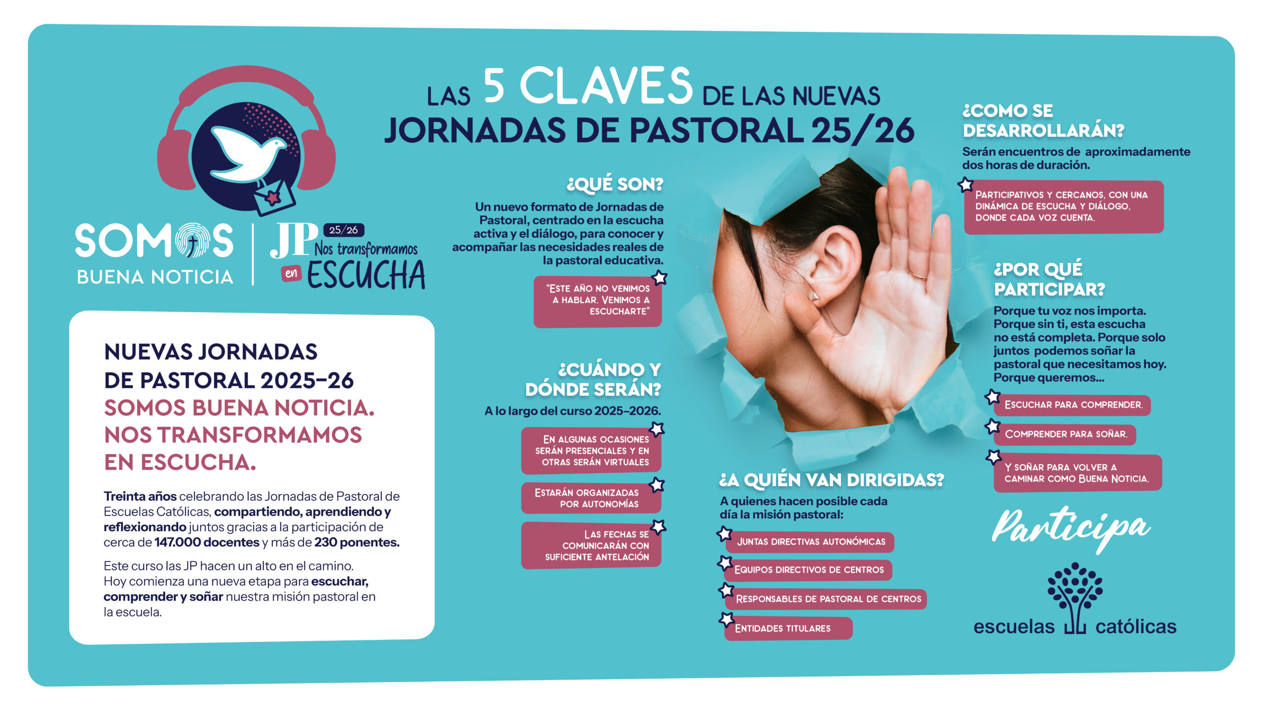 Infografía de las Jornadas de pastoral 2025-26 Somos en Jesús|JP Nos transformamos en escucha